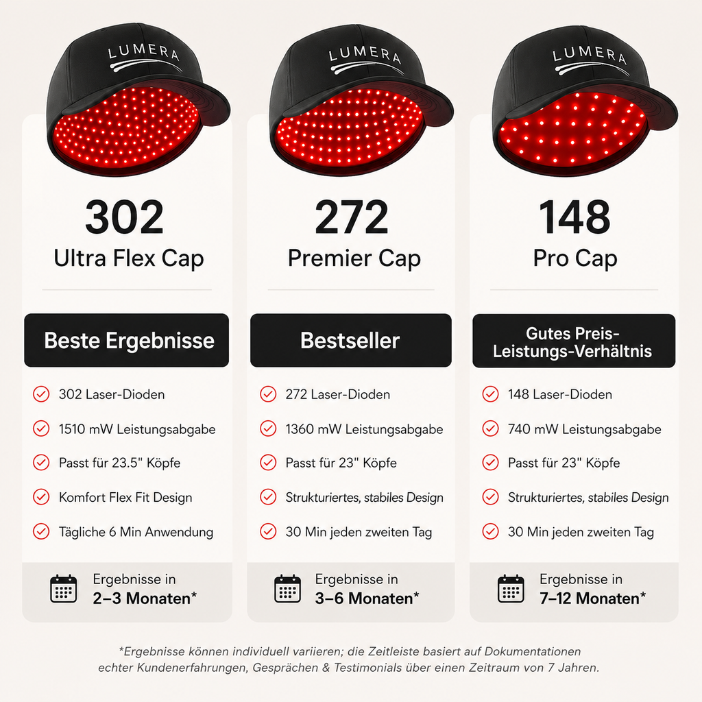 LUMERA Premier Cap™